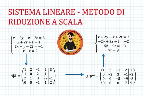 Algebra lineare elementare approccio a matrice seconda edizione. - Manual de reparacion renault trafic 115 dci.
