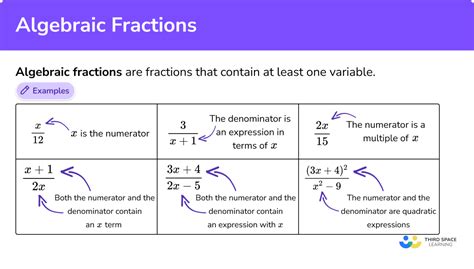 Algebraic Fractions Edexcel IGCSE Maths Revision Notes 2024