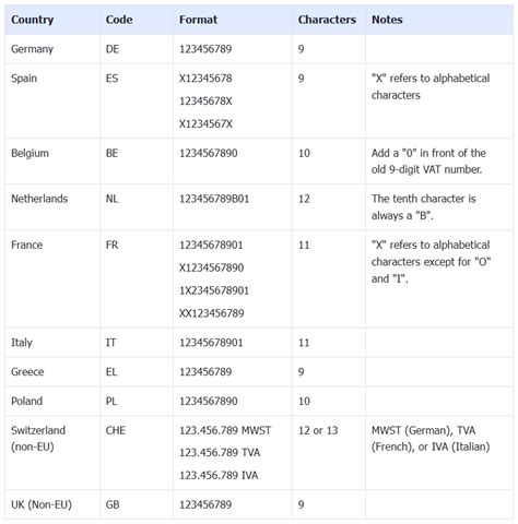 Algeria vat number format.  Access rights validated Nov 17, 2023 · Countr...