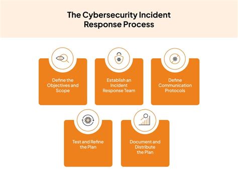 Algorand's Perspective on the Security Incident