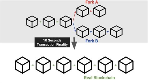 methodology for comparison