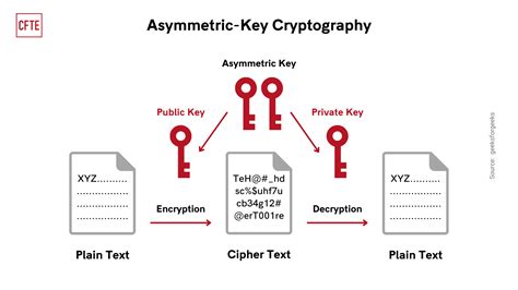 Algorands Releases Pointproofs to Upgrade Fundamental Blockchain Cryptography image 4