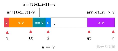 Algorithm 使用时间复杂度为O（logN）的HashMap对节点链表进 …