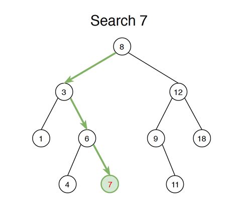 Algorithm Binary Search https//jojozhuang.github.io
