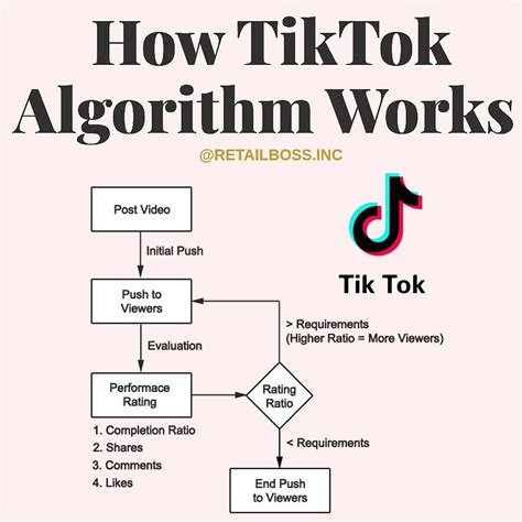 Algorithm Overview docx