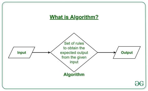Algorithm Programming