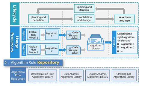 Algorithm Repository