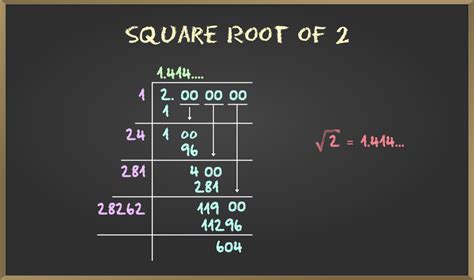 Algorithm of Root 2