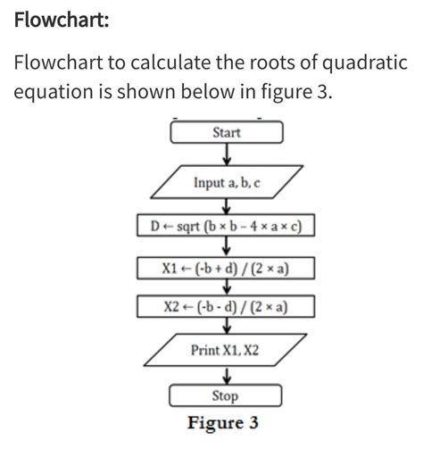 Algorithm of Root 2