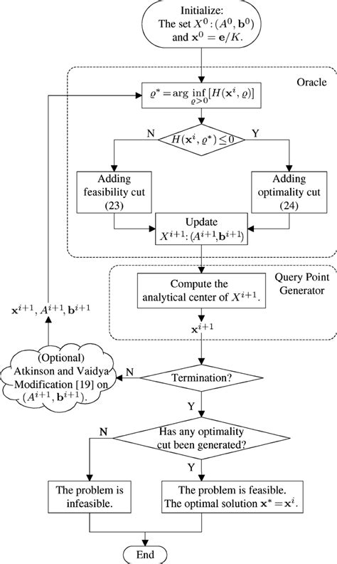 Algorithm problem solving example with solution.  Dec 1, 2023 · This is a ...