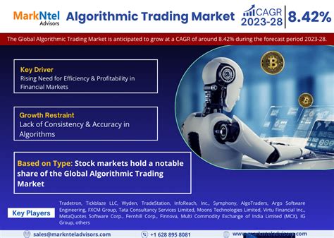 Algorithmic Trading Market Size, Trends and Forecast 2028