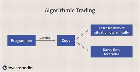 Algorithmic trading firms. Things To Know About Algorithmic trading firms. 