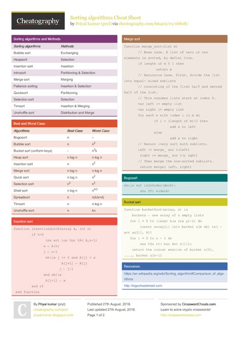 Algorithms Cheat Sheet Note! based sorting is proven to be Algorithm