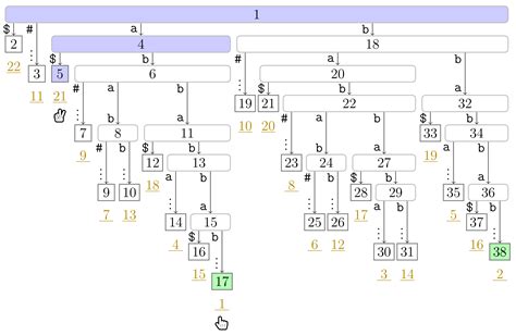 Algorithms Free Full Text Sliding Suffix Tree Html