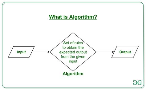 Algorithms and Coding 1