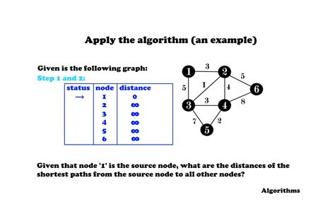 Algorithms practice questions