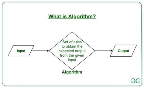 Algorithms should I know pdf