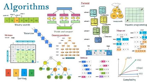 Algorithms types.  In mathematics, computer programming and computer science, an algorit...