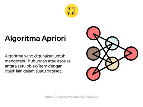 Algoritma Apriori