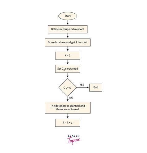 Algoritma Apriori: The Truth About Weight Loss After Gastric Sleeve Surgery: What No One Tells You image 1