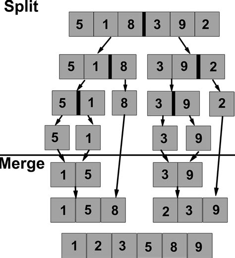 Algoritma Merge Sort