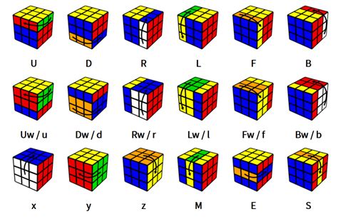 Algoritma Rubik 3X3