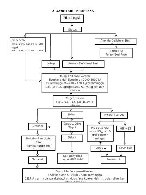 Algoritma Terapi Dm: Pedoman pengelolaan dan pencegahan diabetes melitus tipe 2 image 1
