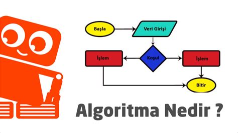 Algoritma nedir & Algoritma ne demek? .