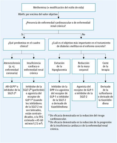 Algoritmo Dia Management of Hyperglycemia in <strong>Algoritmo Dia Management of Hyperglycemia in Type 2</strong> 2