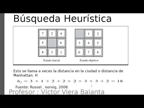 Algoritmo de búsqueda heurística de inteligencia artificial-A* para ...