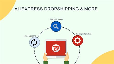 AliExpress Dropshipping App Shopify