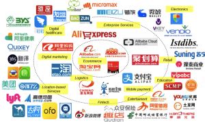 access china framework