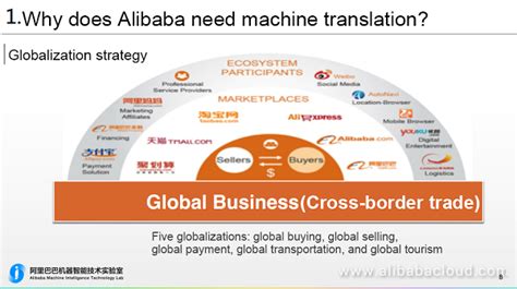 Alibaba.com: Cross-Border Trade and Global Commerce