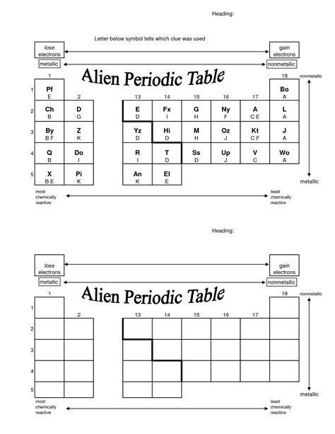 Alien Periodic Table Worksheet Answers