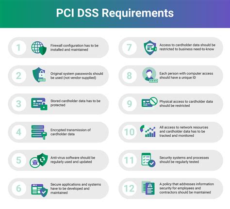 AlienVault PCI DSS 3 0 Compliance