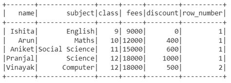 Align columns to Left in Pandas - Python - GeeksforGeeks