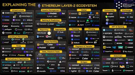 Aligned Layer's Impact on the Ethereum Ecosystem