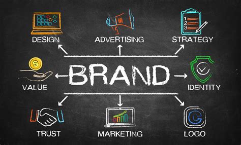 Aligning Your Brand to Your Strategy