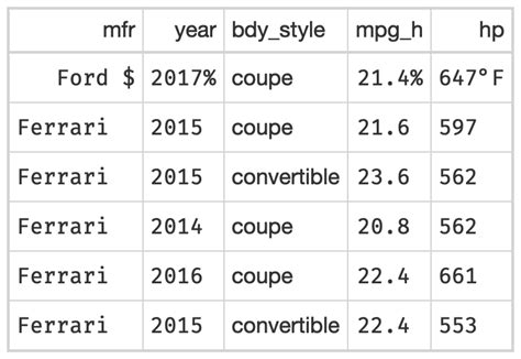 Aligning first-row text only — fmt_symbol_first • gtExtras