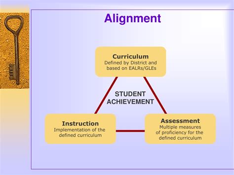 Aligning the Curriculum Presentation 1