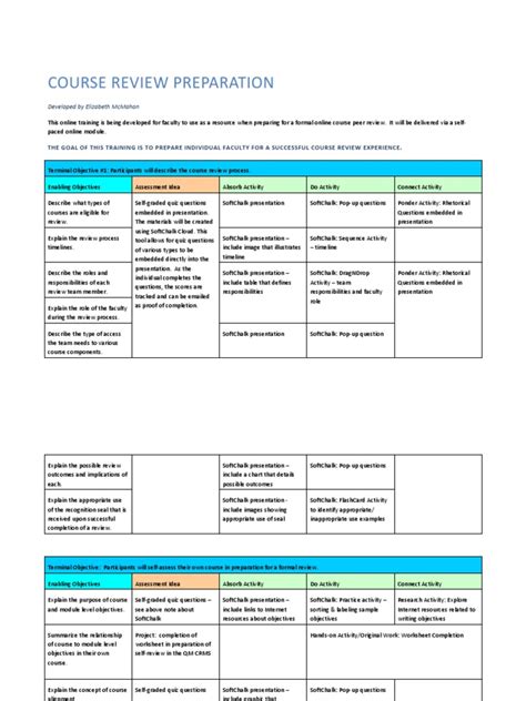 Alignment Chart Course Review Preparation Module