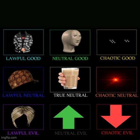 Alignment Chart Memes Imgflip