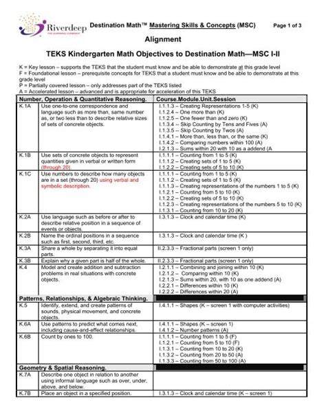 Alignment TEKS Kindergarten Math Objectives to Destination Math