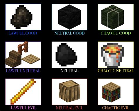 Alignment chart for Minecraft fuels AlignmentCharts