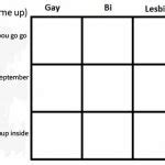 Alignment chart pride gay Meme Generator