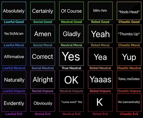 Alignment charts for everyone!