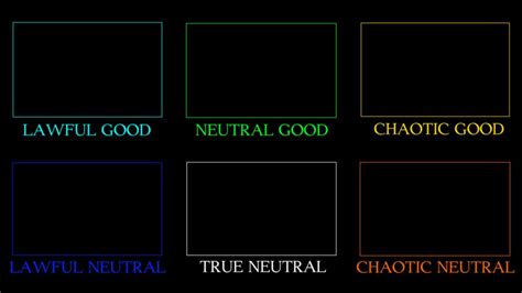 Alignment of Alignments Alignment Charts Know Your Meme