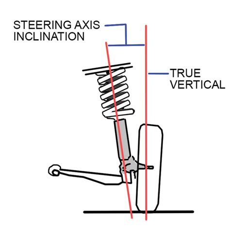 Steering Angles. Click the card to flip 👆. Steering angle with a primary purpose to reduce tire wear is tire wearing angle. (Camber, turning radius and toe) Wheel alignment that effects steering stability is a directional control angle. (Caster and steering axis inclination) Click the card to flip 👆. 1 / 18.. 