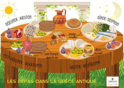 Alimentation en Grèce antique — Wikipédia