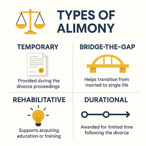 Alimony Explained
